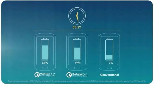 ladowarka-xiaomi-note-7-mi-8-9-9t-10-quick-charge-waga-z-opakowaniem-1-kg-stan-nowy