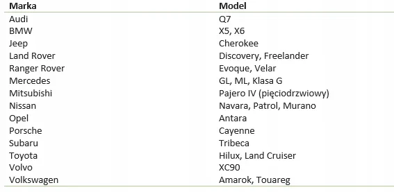 gruba-plandeka-na-samochod-audi-q7