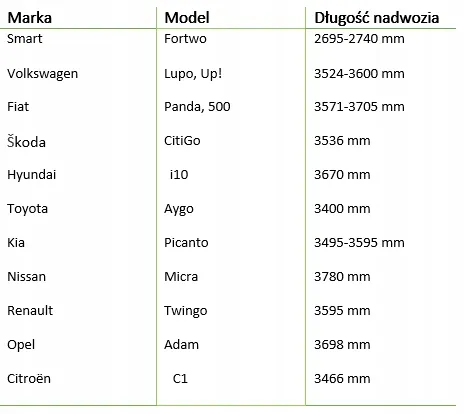 gruba-plandeka-na-samochod-citroen-c1-stan-nowy-producent-dbautomotive