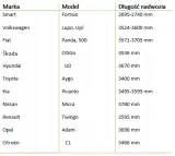 gruba-plandeka-na-samochod-citroen-c1-stan-nowy-producent-dbautomotive