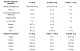 nasiona-chia-500g-targroch-marka-targroch