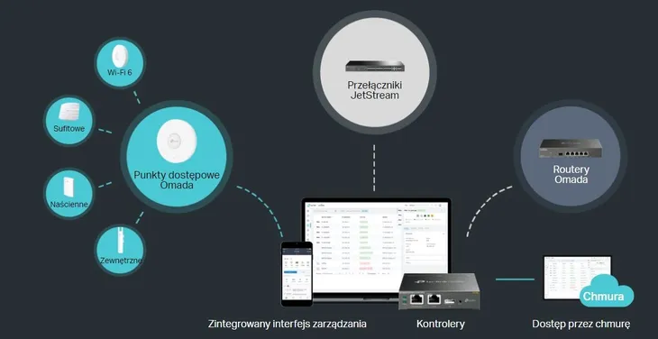 switch-tp-link-tl-sg3428xf-stan-nowy-certyfikat-ce-weee