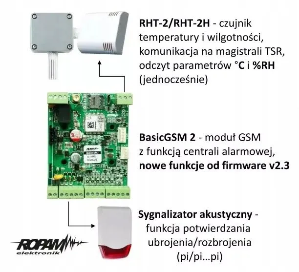 zestaw-modul-antena-ropam-basicgsm-mag-gsm