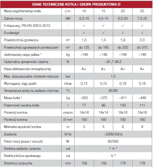 kociol-piec-defro-gamma-15kw-rodzaj-paliwa-pellet