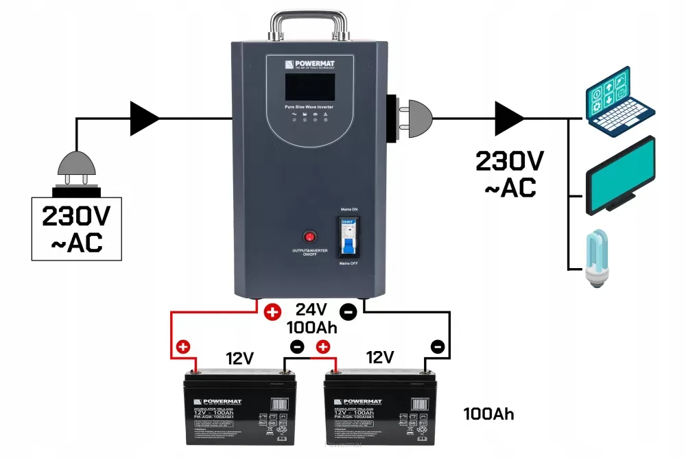 zasilacz-awaryjny-ups-lcd-2500va-2000w-do-pieca-co