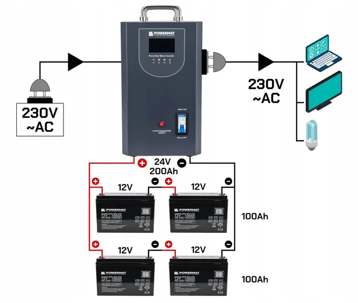 zasilacz-awaryjny-ups-lcd-2500va-2000w-do-pieca-co-rodzaj-zasilacza-line-interactive