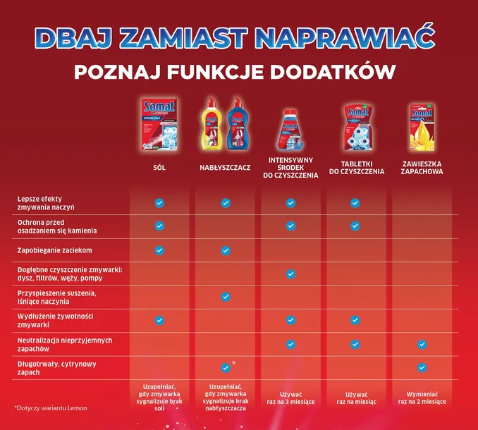 somat-sol-do-zmywarki-15kg-opakowanie-kartonik