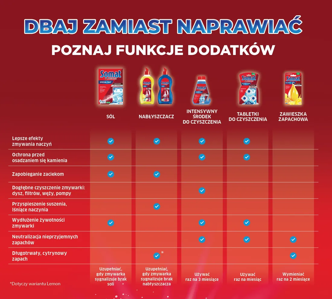 somat-sol-do-zmywarki-15kg