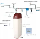 zmiekczacz-wody-stacja-uzdatniania-cs-ruby-bnt-20l-kod-producenta-cs-ruby-20bnt