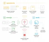 centrala-sterujaca-system-auraton-pulse-smart-wifi-rodzaj-sterownik