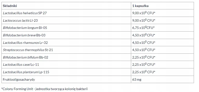 multilac-probiotyk-synbiotyk-10kapsulek