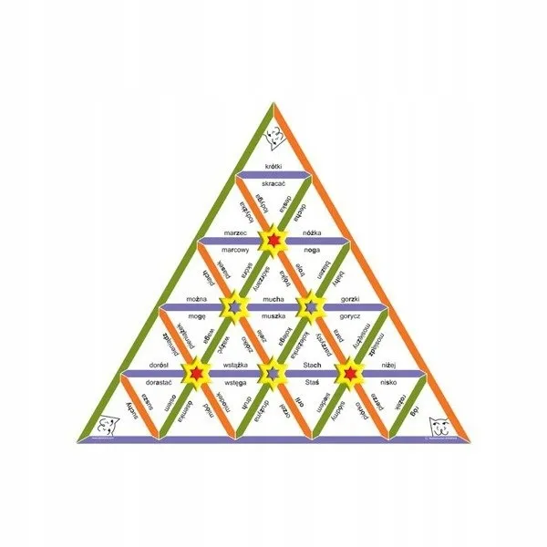 piramida-ortograficzna-p2-wiek-gracza-5-7-lat