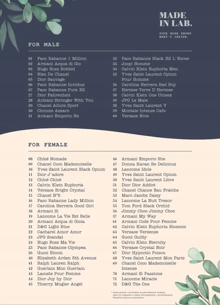 made-in-lab-men-edp-100ml-32-kod-producenta-5902693164890