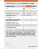 microsoft-office-365-personal-5-stanowisk-2021-rodzaj-box