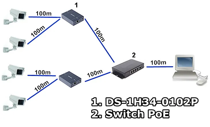 extender-ds-1h34-0102p-hikvision-stan-nowy