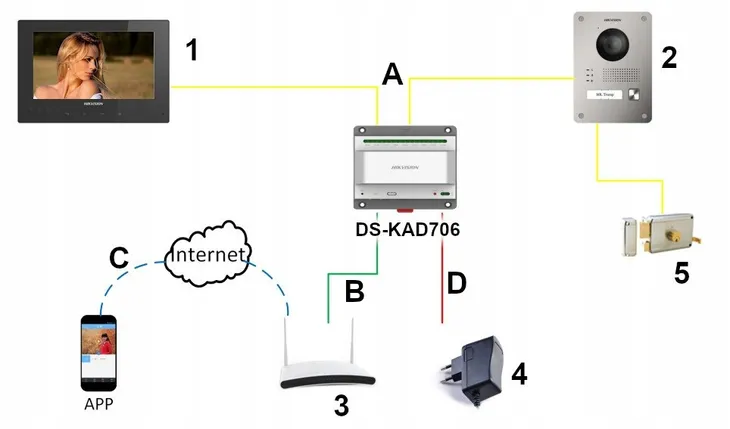 panel-wewnetrzny-ds-kh8340-tce2-hikvision-marka-hikvision-stan-nowy