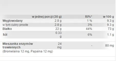 scitec-100percent-casein-complex-2350g-gratisy-rodzaj-koncentrat-bialka-serwatkowego-wpc