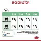 royal-digestive-care-10kg-waga-produktu-wiecej-niz-5-kg-do-10-kg