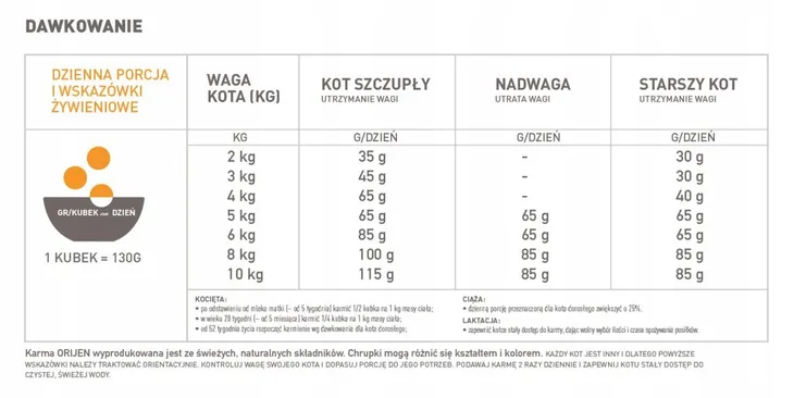 orijen-orginal-cat-340g-marka-wiejska-zagroda