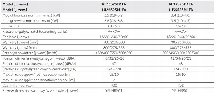 klimatyzator-haier-console-af35s2sd1fa-34kw-stan-nowy-rodzaj-scienny