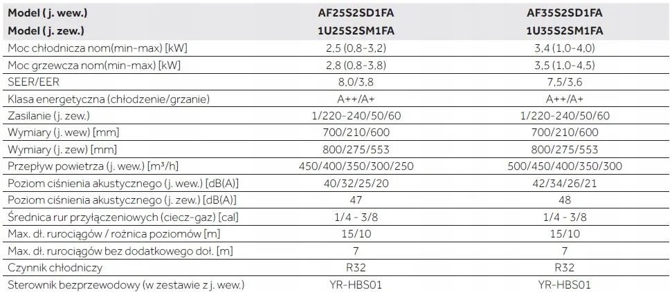 klimatyzator-haier-console-af35s2sd1fa-34kw