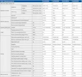klimatyzator-jedn-zewn-haier-multi-split-3u70s2sr3fa-funkcje-chlodzenie-grzanie-wentylacja-osuszanie