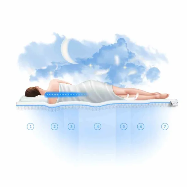 mat-mph-aurora-light-wave-h2-h3-90x200-stan-nowy