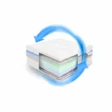 mat-mph-aurora-light-wave-h2-h3-90x200-stan-nowy