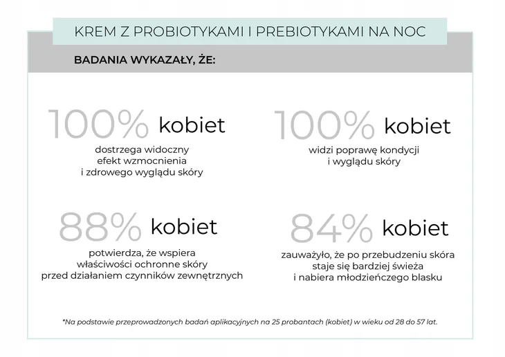 apis-synbiotic-krem-na-noc-do-twarzy-probiotykami-stan-nowy