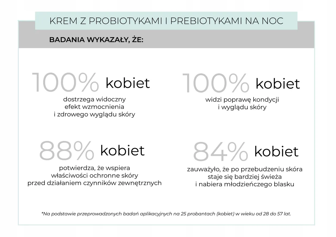 apis-synbiotic-krem-na-noc-do-twarzy-probiotykami-stan-nowy