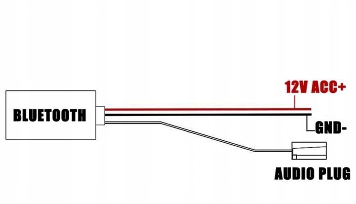 ADAPTER MODUŁ BLUETOOTH AUX RCD510 RCD310+ RCD300+ - ERLI.pl