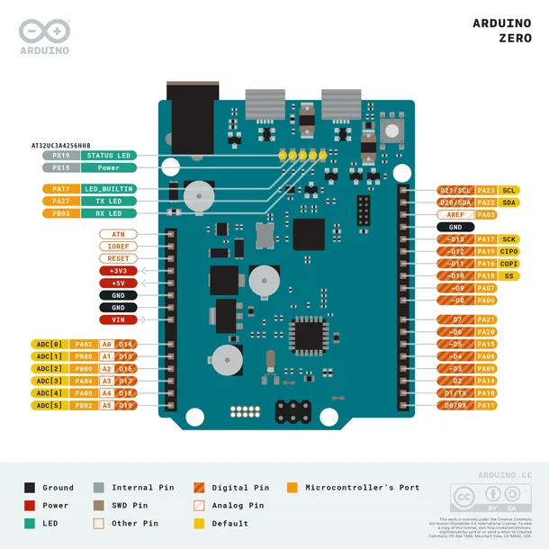arduino-zero-abx00003-stan-nowy-model-abx00003