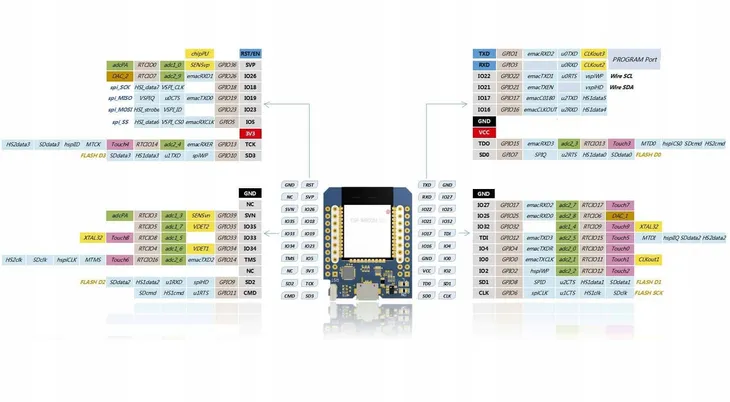 esp32-d1-mini-dla-arduino-producent-msalamon