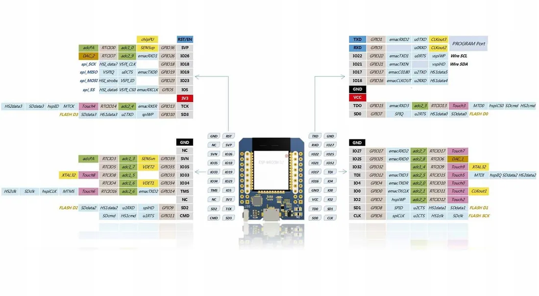 esp32-d1-mini-dla-arduino