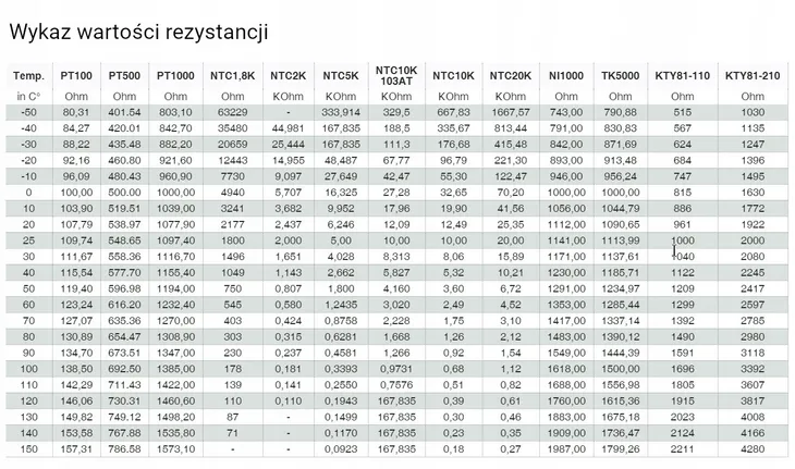 czujnik-temperatury-ntc-15kom-3740k-silikon-2m-rodzaj-temperatury-sonda