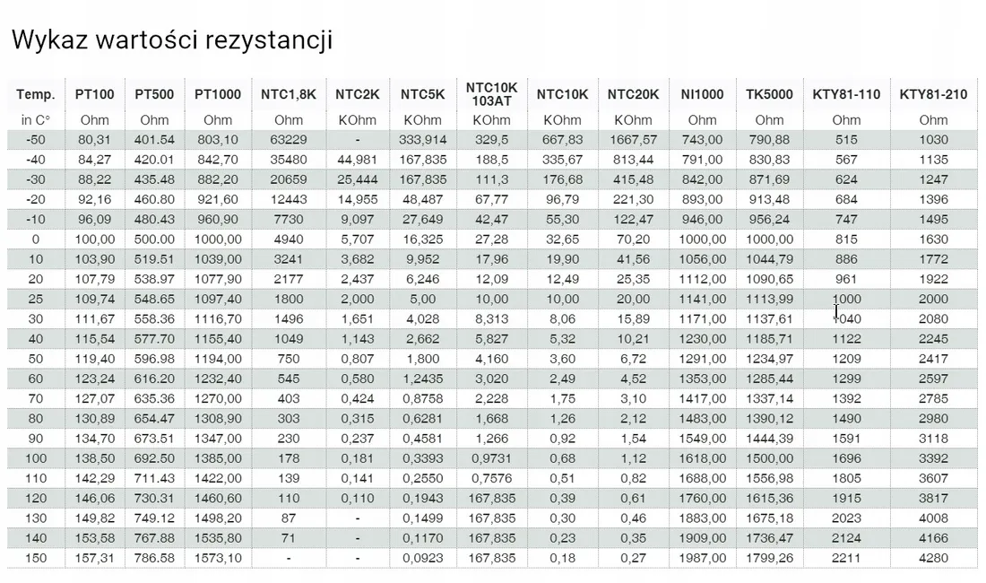 czujnik-temperatury-ntc-15kom-3740k-silikon-2m
