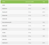 formeds-bicaps-witamina-b-complex-120kaps-przeznaczenie-dla-kobiet-dla-mezczyzn