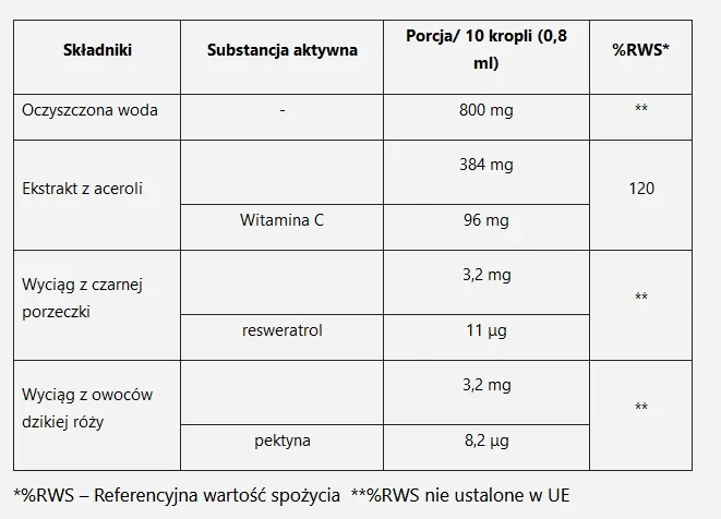b-nature-witamina-c-krople-250-ml-postac-krople