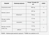 b-nature-witamina-c-krople-250-ml-postac-krople