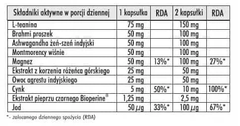 motion-nutrition-unplug-60-kapsulek-postac-kapsulki