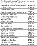 whey-isolate-90-1kg-czekolada-ciastko-7nutrition-rodzaj-izolat-bialka-serwatkowego-wpi