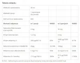 avitale-proadek-30ml-skladnik-dominujacy-multiwitaminy