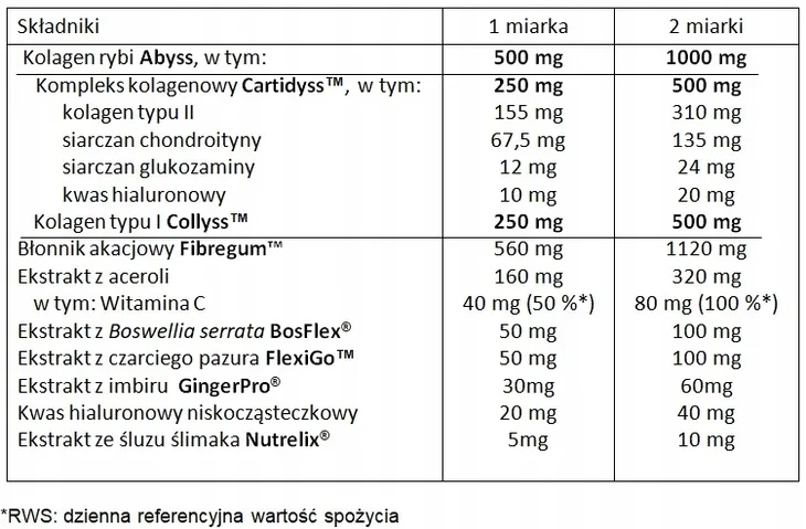 aliness-duoflexin-200g-podstawowy-skladnik-kolagen