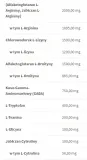 trec-gh-up-120-kapsulek-liczba-sztuk-w-opakowaniu-120