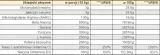 evolite-ultra-pump-420g-lychee-marka-evolite-nutrition