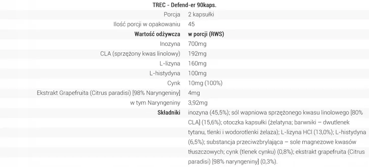 trec-defend-er-90kaps-liczba-sztuk-90