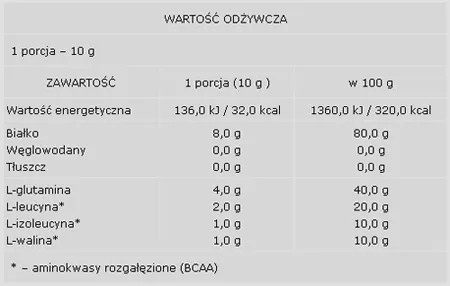 fitmax-bcaa-glutamina-600g-probka-plan-marka-inna
