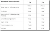 origin-wpc80-900g-bialko-koncentrat-wpc-rodzaj-koncentrat-bialka-serwatkowego-wpc