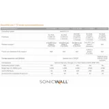 firewall-sonicwall-tz370-rodzaj-inny-stan-nowy