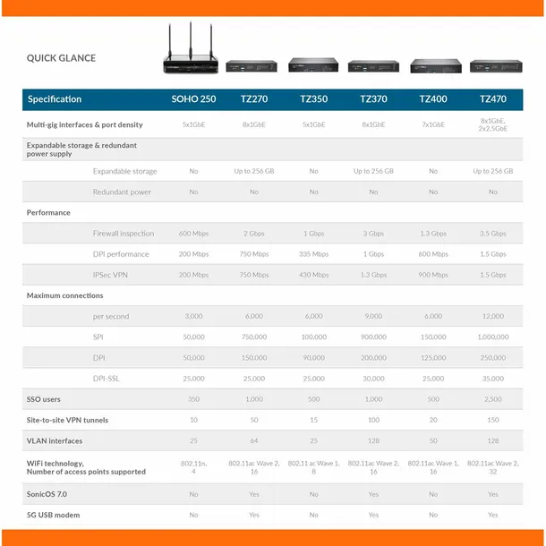 firewall-sonicwall-tz370-stan-nowy